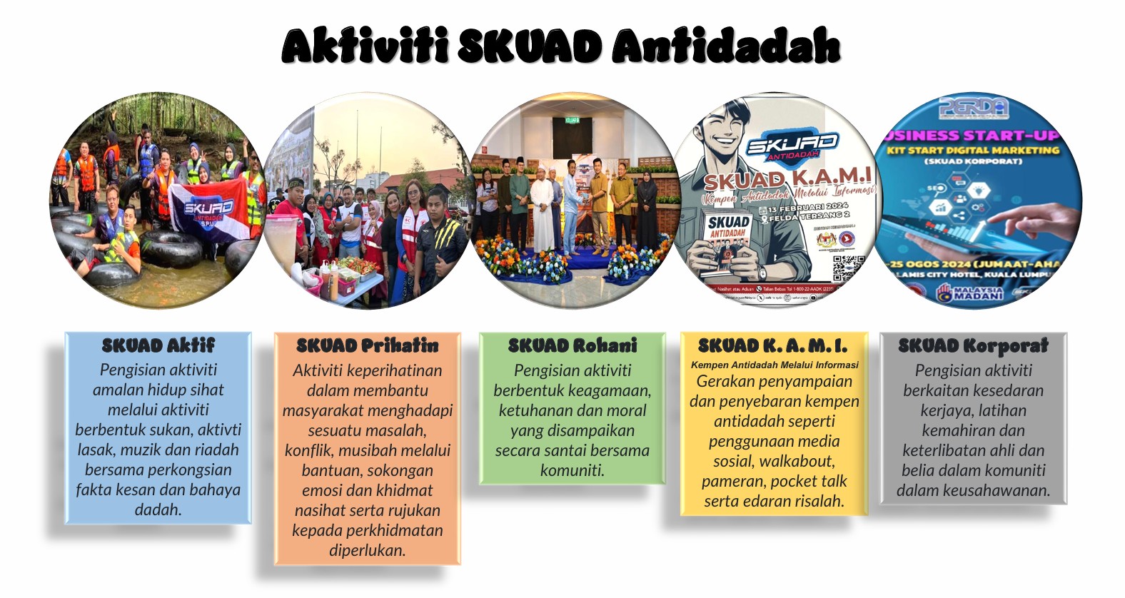 Carta Aktiviti SKUAD Antidadah